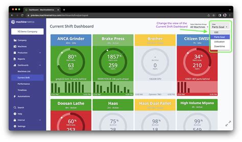 machine metrics integration platform